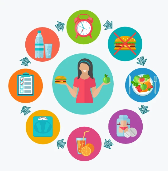 Percorso Balance: presa in carico multidisciplinare per la perdita di peso al Centro Medico Horizon